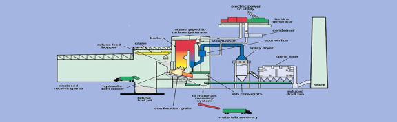 Municipal Waste Solution